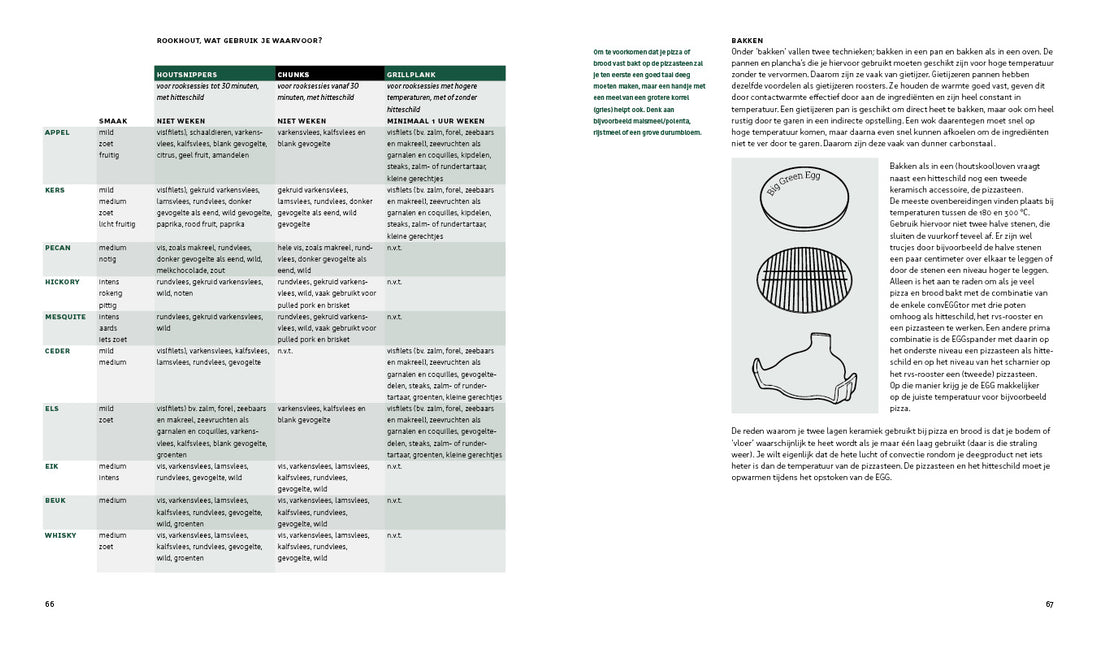 Big Green Egg Big Green Egg Modus Operandi