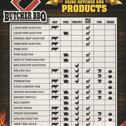 Butcher BBQ Butcher BBQ Original Brisket Injection 16 oz