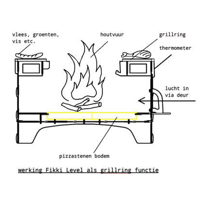Fikki Fikki Outdoor Oven - Level