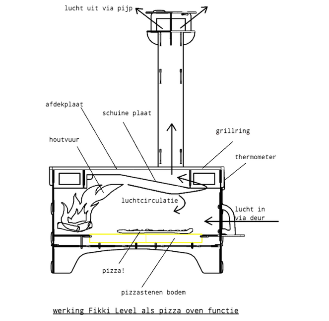 Fikki Fikki Outdoor Oven - Level