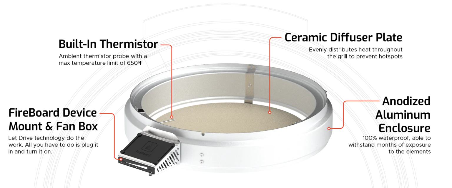 Fireboard Fireboard Ring