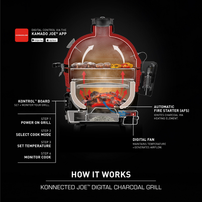 Kamado Joe Kamado Joe Konnected Joe